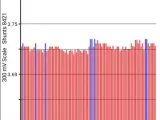 Высоковольтная батарея NISSAN LEAF 30KWH|2016 295B04NN1A AZE0 EM57