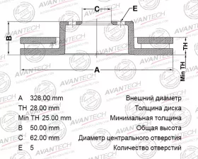 Диск тормозной передний AVANTECH