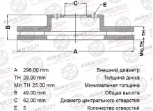 Диск тормозной передний AVANTECH Диск тормозной передний AVANTECH