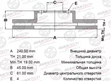 Диск тормозной AVANTECH