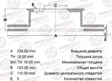 Диск тормозной AVANTECH задний левый (перфорированный)